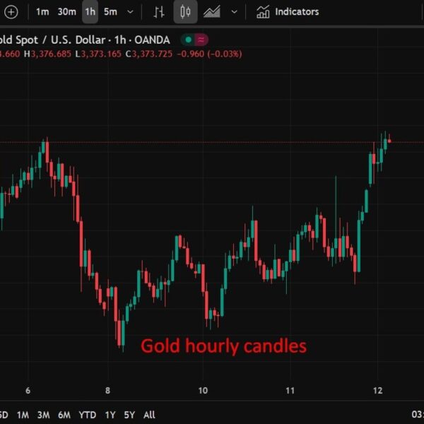 ForexReside Asia-Pacific FX information wrap: Middle East tensions dominate