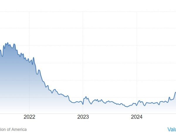 US MBA mortgage functions w.e. 20 June +1.1% vs -2.6% prior