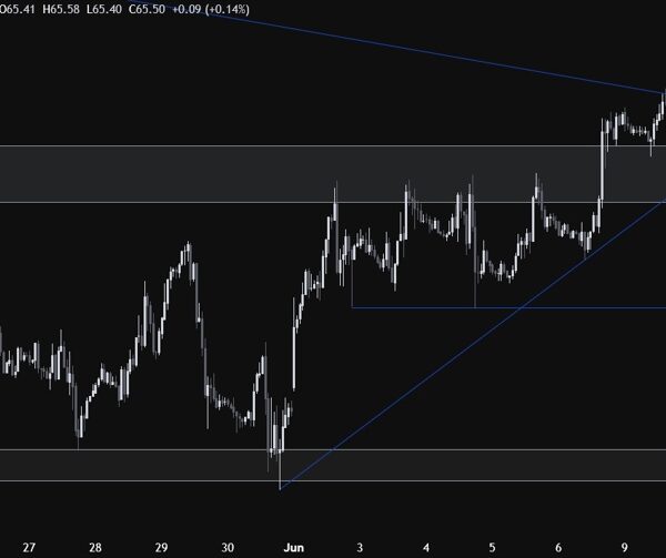 Crude oil continues to edge increased as world development outlook stays skewed…