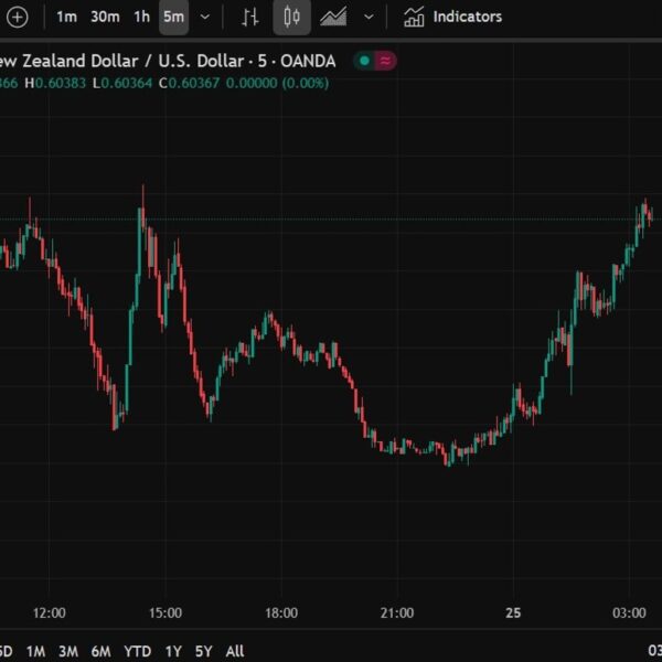ForexDwell Asia-Pacific FX information wrap: BOJ’s Tamura warns decisive charge hike could…