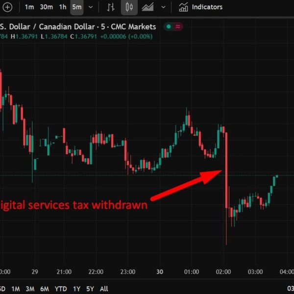 ForexStay Asia-Pacific FX information wrap: Canada axes digital companies tax