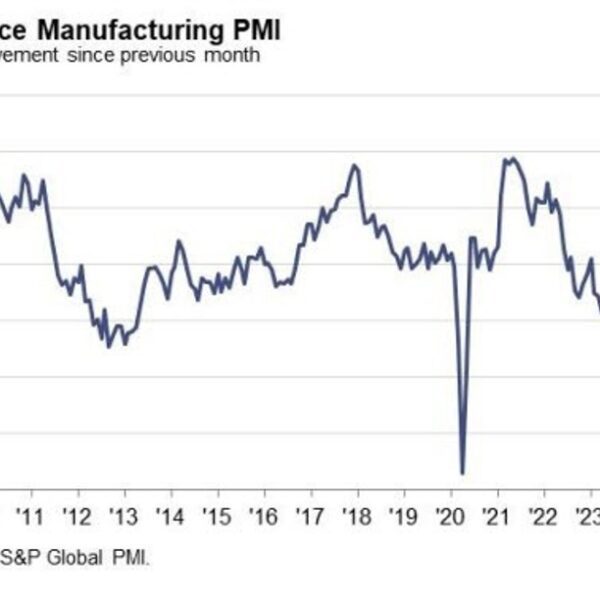 France June ultimate manufacturing PMI 48.1 vs 47.8 prelim