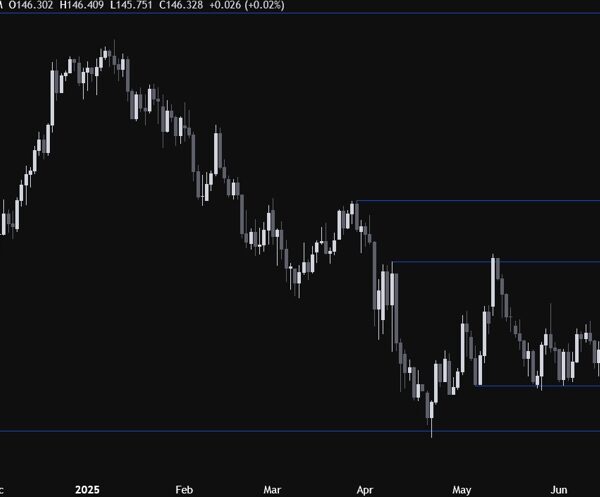 USDJPY Technical Analysis – The JPY wants optimistic information on the commerce…