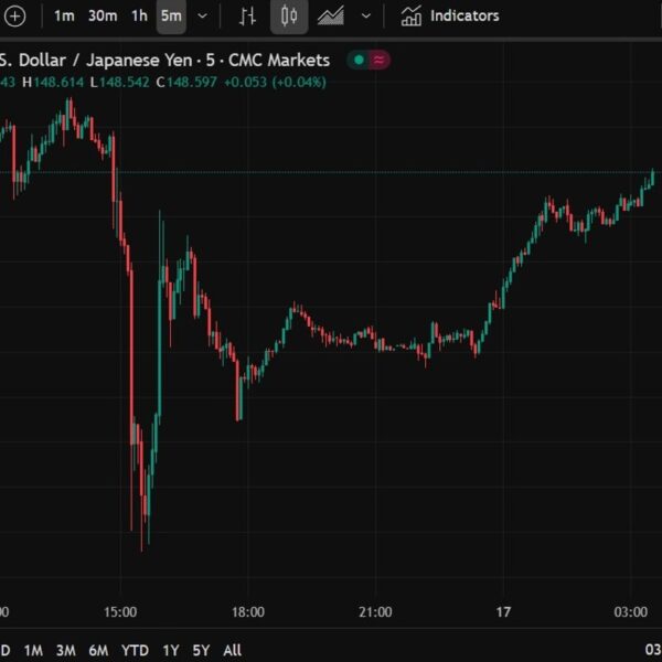 ForexReside Asia-Pacific FX information wrap: Yen very weak, AUd slides on poor…