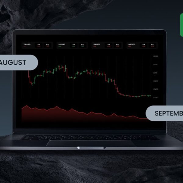 Everyone’s Buying the Highs — however August–September is Already Executing the Reset