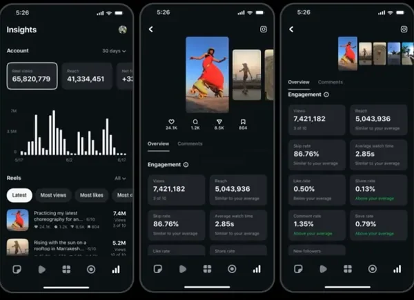 Edits Gets Updated Reels Insights, Safe Zone Mapping, and More