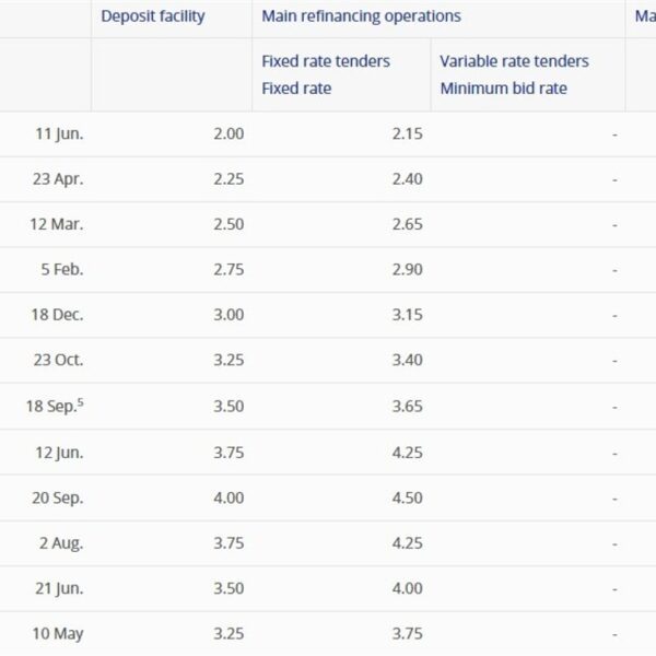 ECB’s Rehn sees draw back dangers to inflation, urges flexibility, no preset…