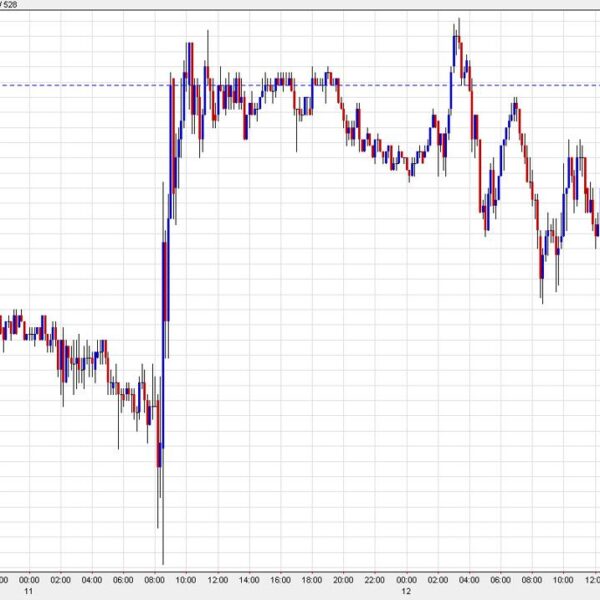 The US greenback sags as we rely all the way down to…