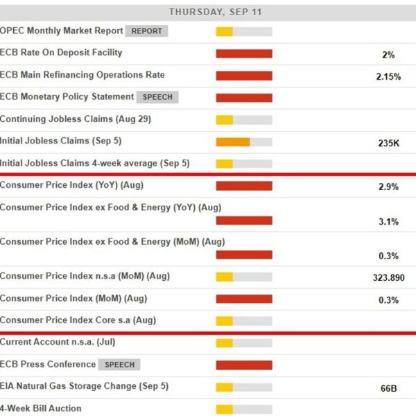 US CPI information – Goldman Sachs preview: sees tariffs fuelling August core…