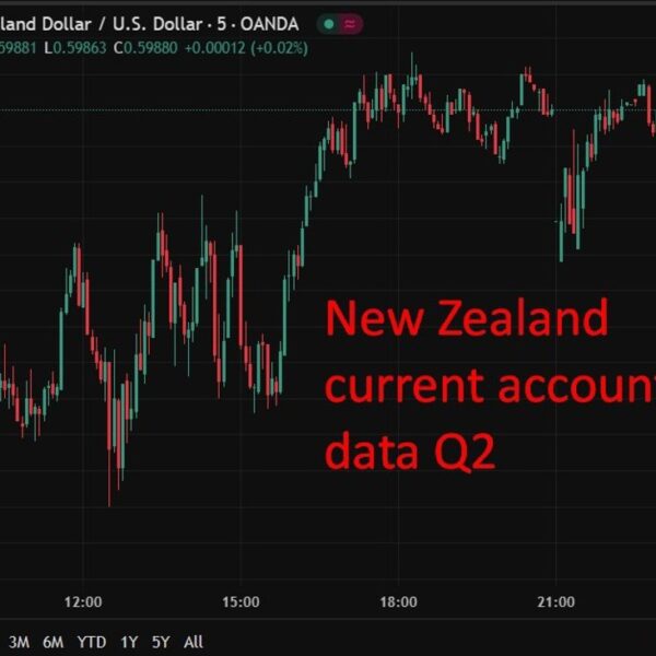 New Zealand knowledge: Q2 Current Account deficit is decrease than anticipated