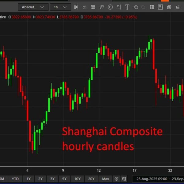 investingLive Asia-Pacific FX information wrap: Awaiting Federal Reserve Chair Powell speech