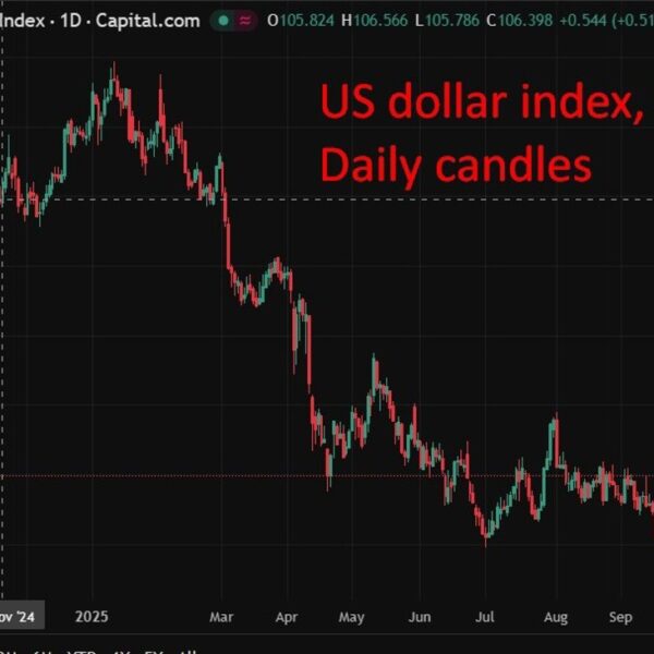 Barclays says greenback resilience to persist as U.S. economic system rebounds