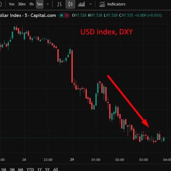 investingLive Asia-Pacific FX information wrap: Gold pushing in direction of USD3800
