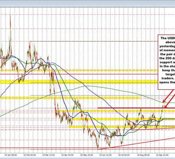 USDCAD technicals: USDCAD dips after higher GDP/as anticipated US PCE information.