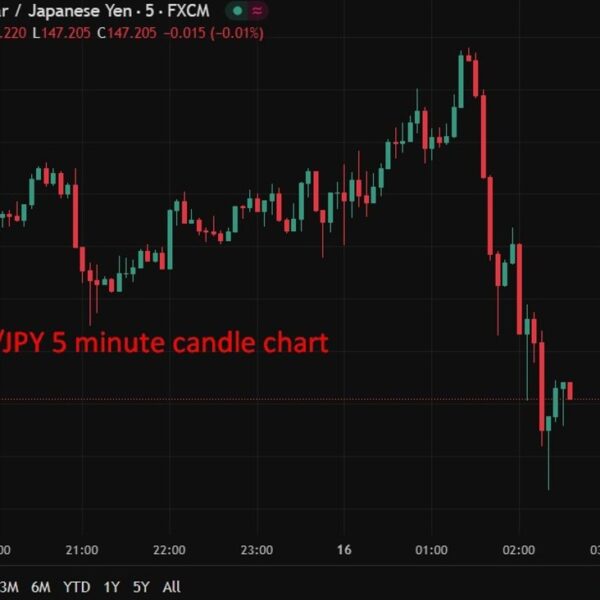 investingLive Asia-pacific FX information wrap 16 Sep: Cook & Miran set to…