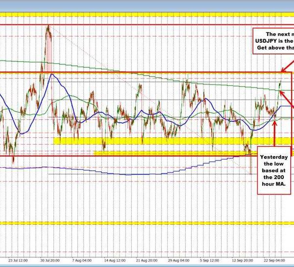 USDJPY strikes to new session highs. What subsequent for the patrons?