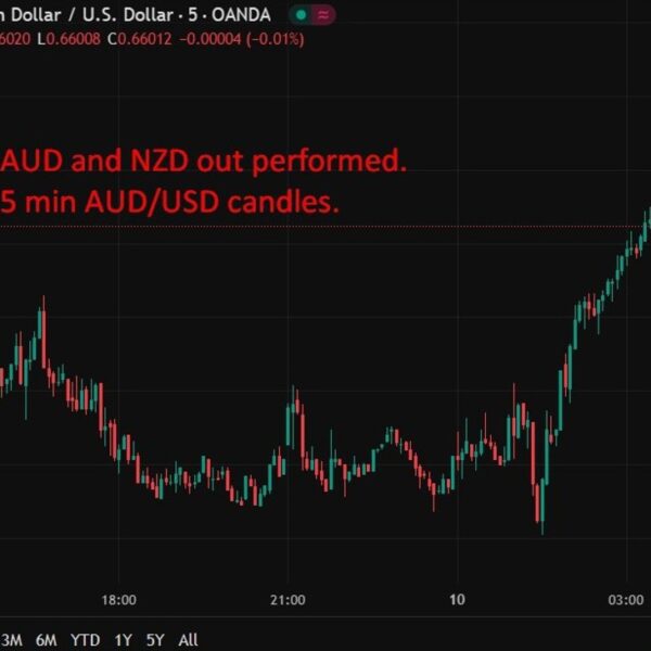 investingLive Asia-Pacific FX information wrap: Russian drone incursions into Poland