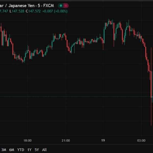 JPY rose after two dissents on the BOJ – each wished a…