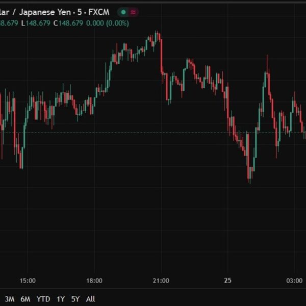 investingLive Asia-Pacific FX information wrap: Fed’s Daly, BOJ minutes see a USD…