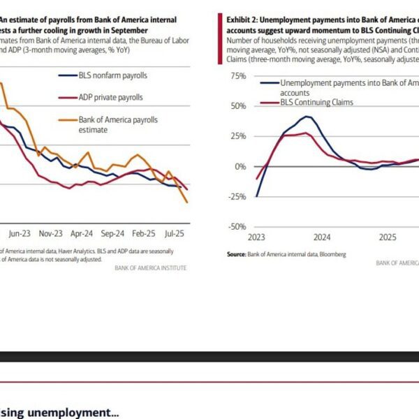 BofA knowledge present slower job development and rising jobless claims regardless of…