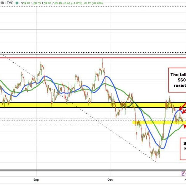 Crude oil is again to the upside. Trades close to highs for…