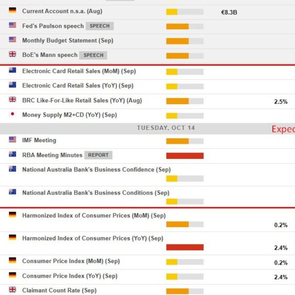 Australia – NAB Business Survey in focus as inflation pressures check RBA…