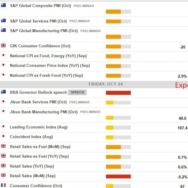 Economic calendar in Asia Friday, October 24, 2025 – Japan inflation knowledge,…
