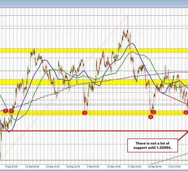 GBPUSD falls under a ground. Seller add to the management.