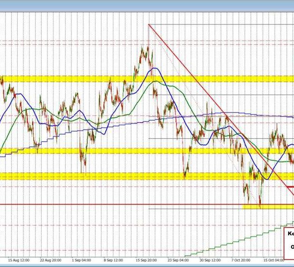 GBPUSD Technicals: The GBPUSD falls to new lows after 200 hour MA…