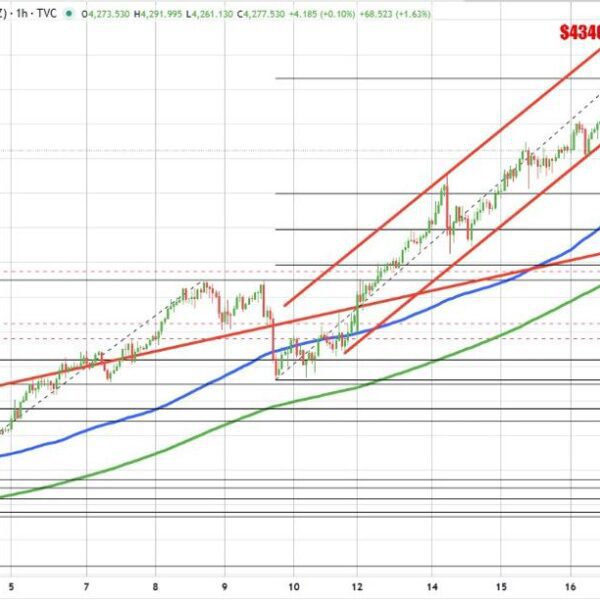 Gold continues it run to the upside