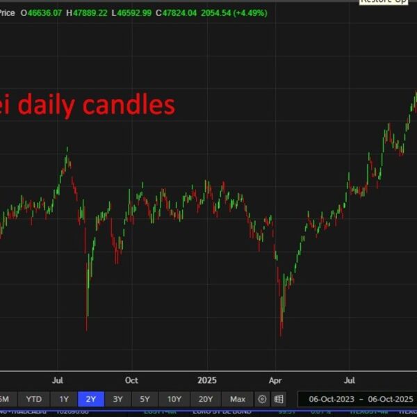 investingLive Asia-Pacific FX information wrap: JPY the massive loser, Nikkei winner on…