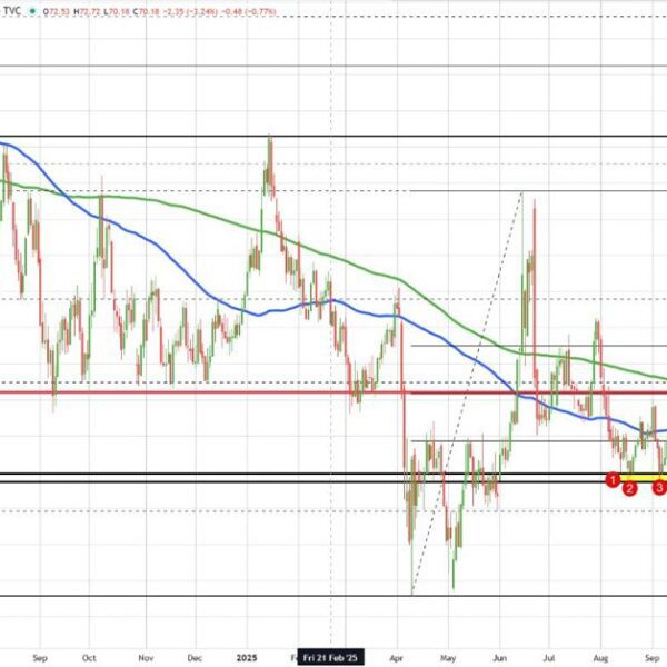Crude oil settles at $61.78