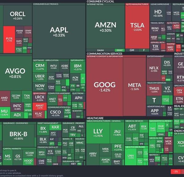 Market evaluation: prescribed drugs surge amidst combined tech efficiency