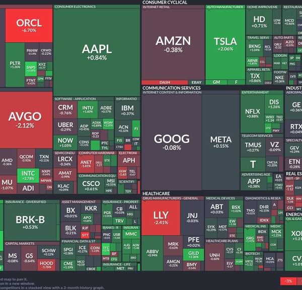 Tesla accelerates whereas Lilly stumbles: Today’s market movers