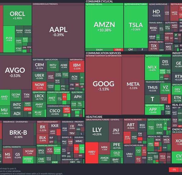 Consumer cyclical rocket: Amazon leads a bullish cost whereas Google faces headwinds