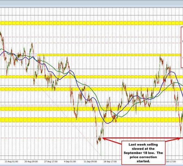 USDCHF Technicals:The USDCHF is extending to new highs and approaching the following…