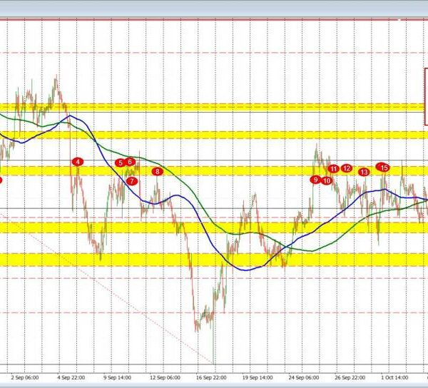 USDCHF Technicals:The USDCHF trades up and down and follows consolidation technical ranges