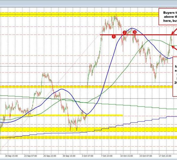 USDJPY bounces off the 200 hour MA. Buyers stay in management.