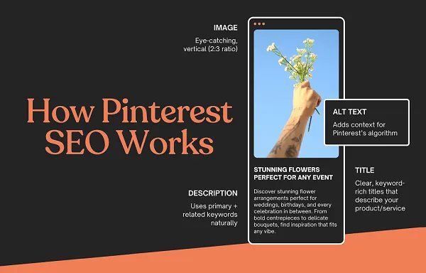 How Pinterest web optimization Works [Infographic]