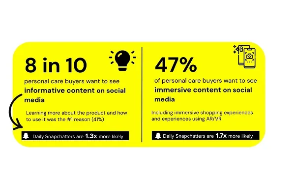 Snapchat Shares Insight into Evolving Beauty Shopping Trends