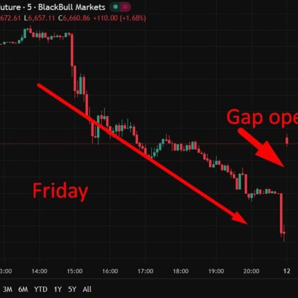 US shares surge larger at reopening of the week – loving the…