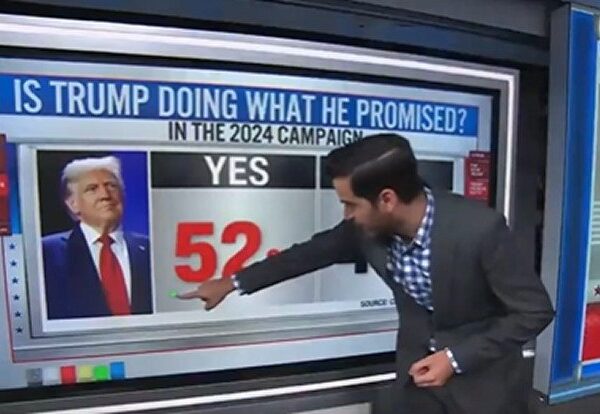 CNN Data Analyst: Majority of Americans Believe Trump is Delivering on What…