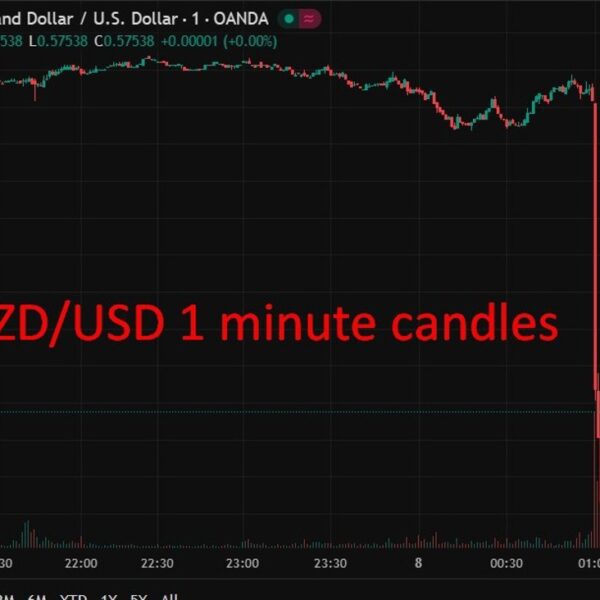 NZD/USD decrease after larger-than-expected Reserve Bank of New Zealand rate of interest…