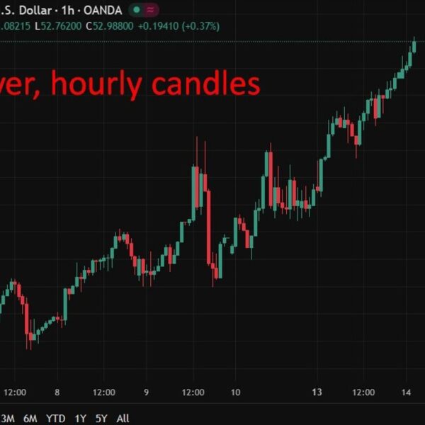 investingLive Asia-Pacific FX information wrap: RBA warning, China affirm commerce speak, metals…