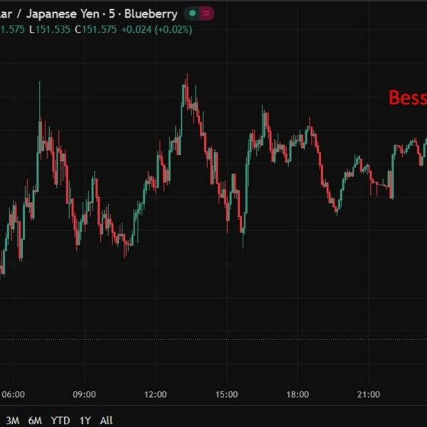 Yen surging after feedback from US Treasury Secretary Bessent