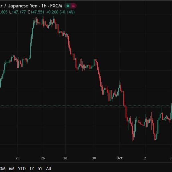 Bank Japan Governor Ueda alerts conditional fee hikes as tariff dangers weigh…