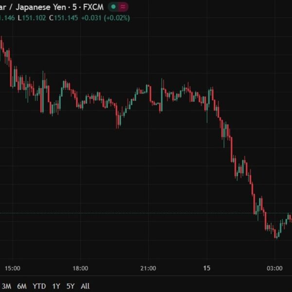 investingLive Asia-Pacific FX information wrap: China deflation lingers, yen companies