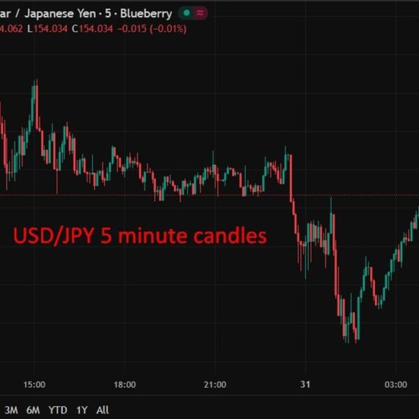 investingLive Asia-Pacific FX information wrap: Tokyo inflation accelerates