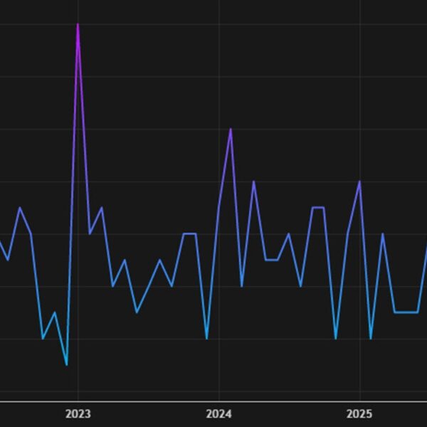 Canada August GDP -0.3% vs 0.0% anticipated