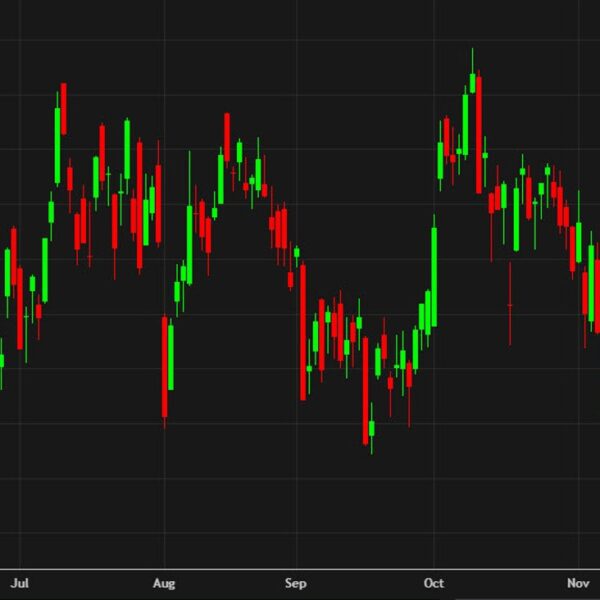 European fairness shut: A poor end to the week